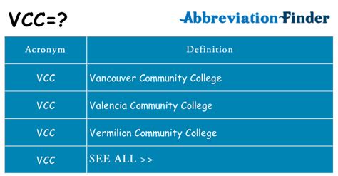 what does vcc stand for.